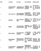 <b>杭州企业品牌全网整合全案推广办事十强保举企</b>